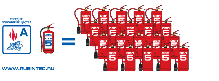 преимущества огнетушителя ОВЭ-5 Русинтек